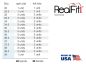 Preview: RealFit™ I - Bande molari, Kit introduttivi, Arcata inf., combin. doppia incl. Lip Bumper (dente 46, 36)  Roth .022"