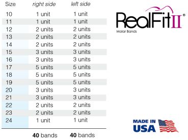 RealFit™ II snap - Intro-Kit, arc. sup., combinazione singola (dente 17, 16, 26, 27) MBT* .022"