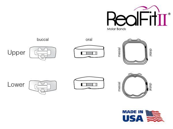 RealFit™ II snap - arc. sup., combinazione doppia + chiusura palatale (dente 17, 16) Roth .018"