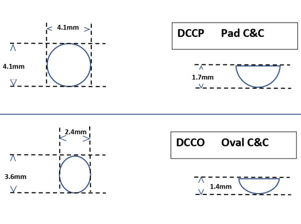 C&C™ Composite & Chain System (catenella dorata 14 carati + MiniMold)