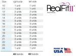RealFit™ II snap - Intro Kit, arc. inf., combinazione doppia (dente 46, 36) Roth .022"